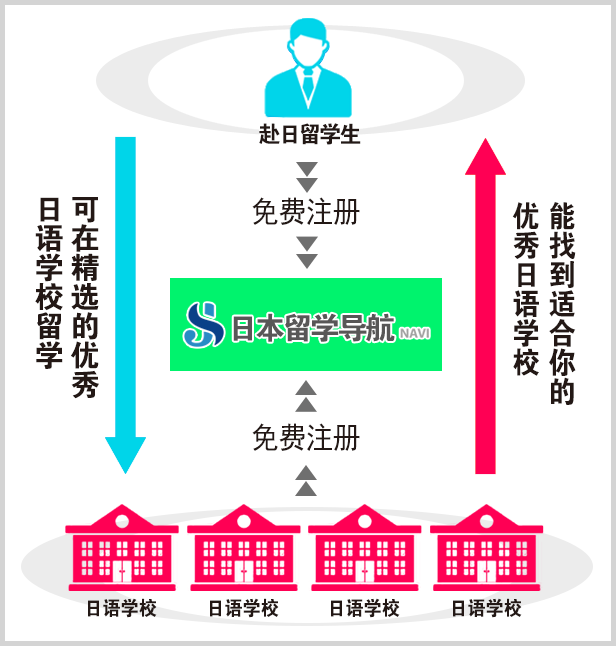 关于日本留学导航