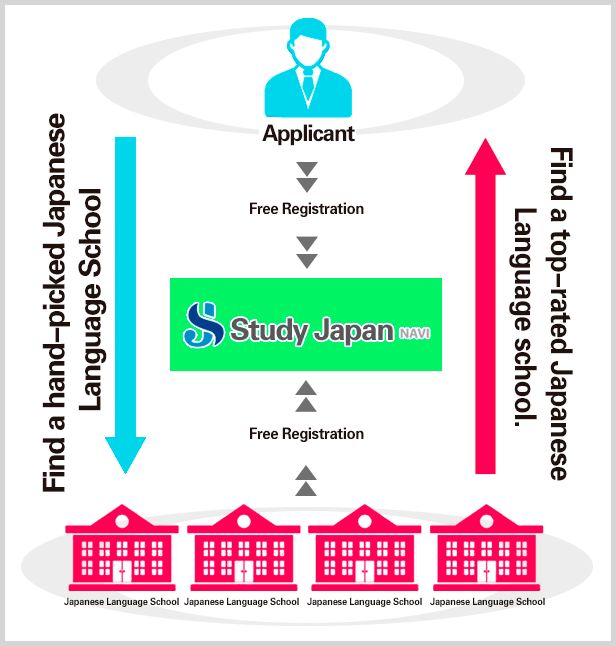 About Study Japan Navi