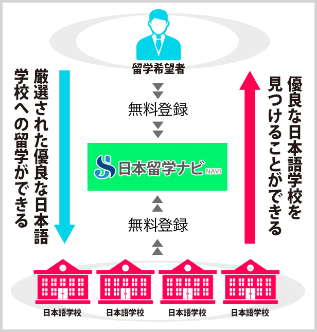 日本留学ナビについて