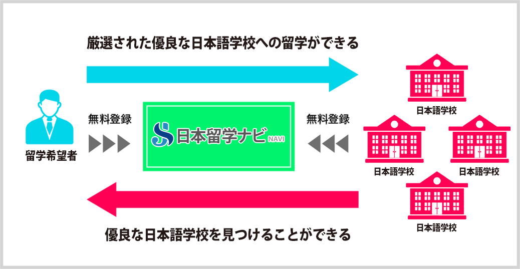 日本留学ナビについて